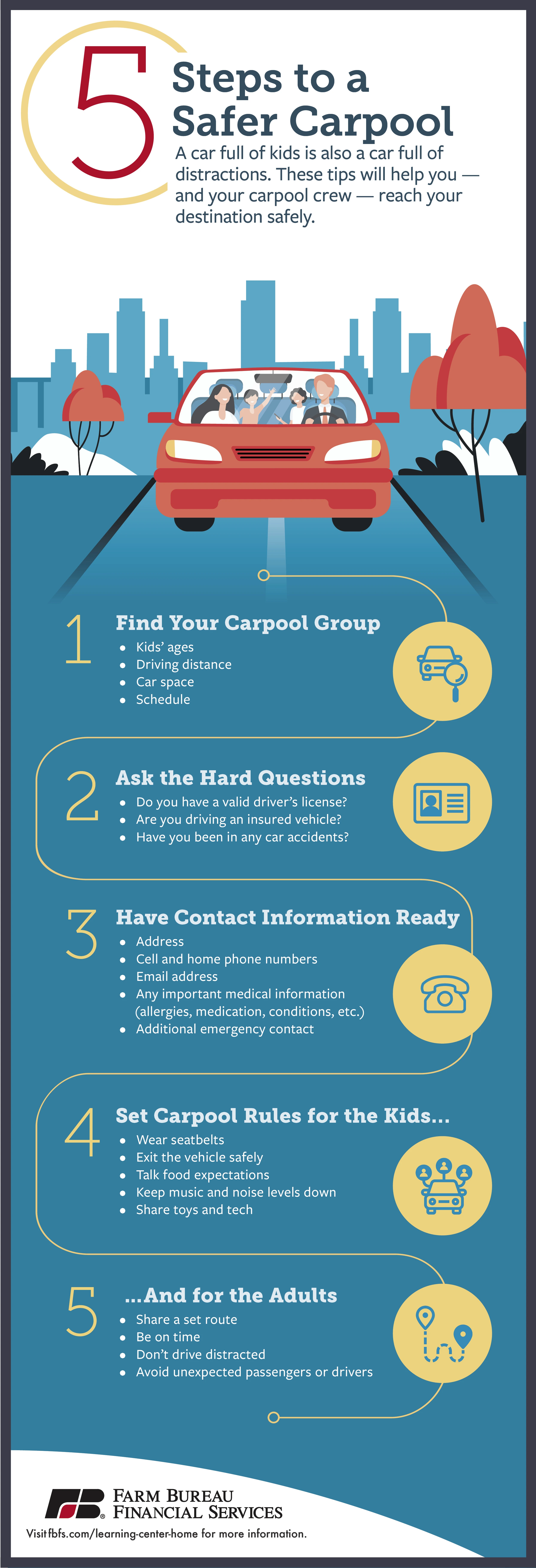 Car Insurance Coverage for Carpool Drivers: Essential Protection Tips