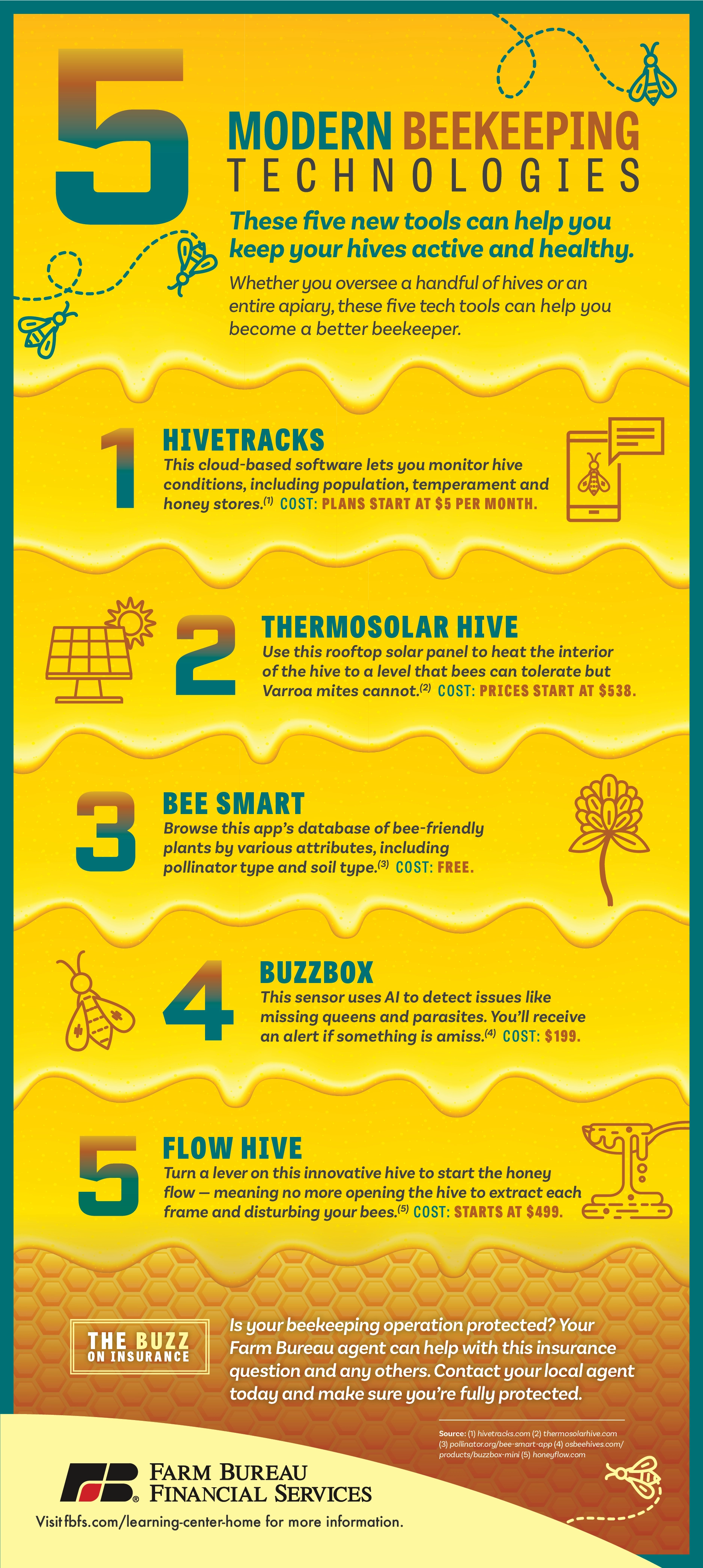 Infographic: Modern Beekeeping Technologies Infographic: Modern Beekeeping Technologies