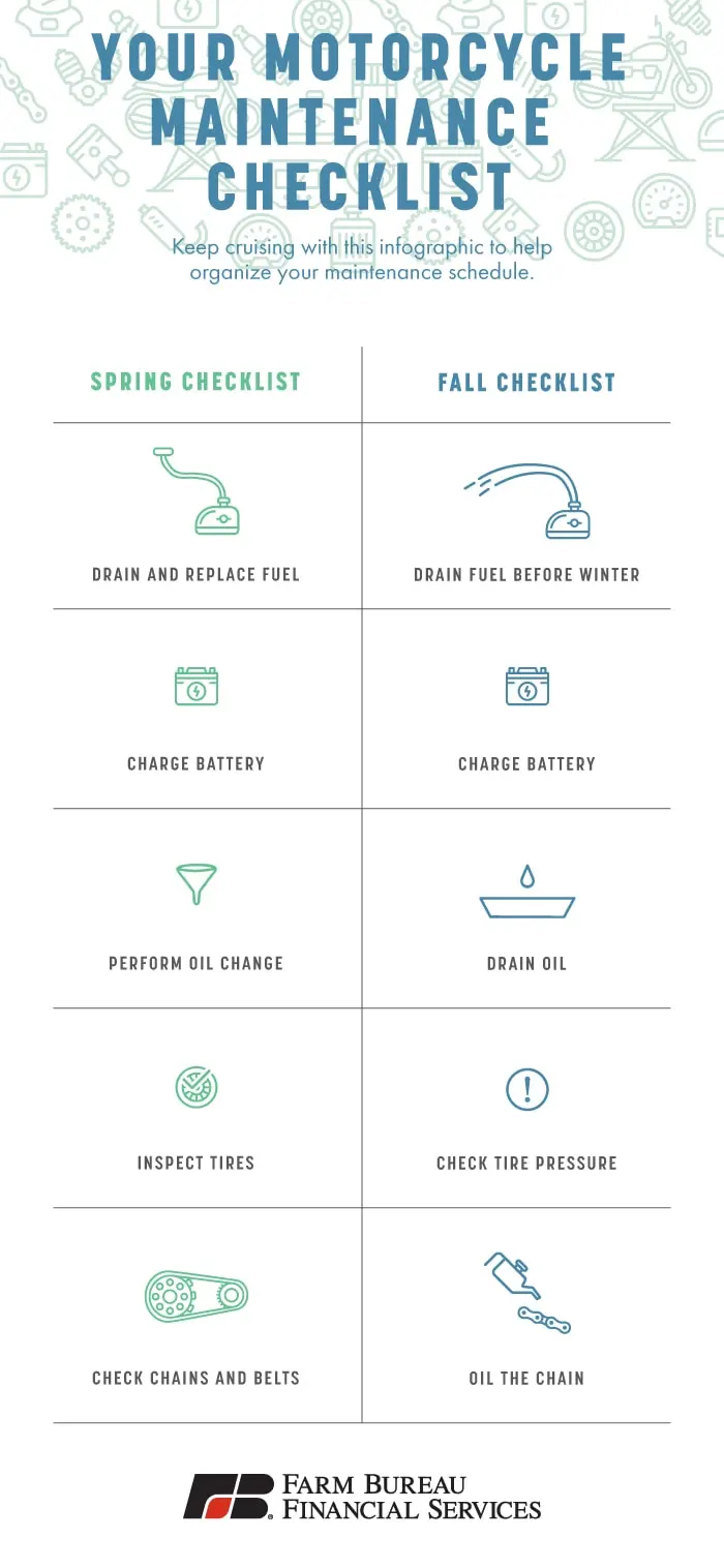 Your Motorcycle Maintenance Checklist Farm Bureau Financial Services