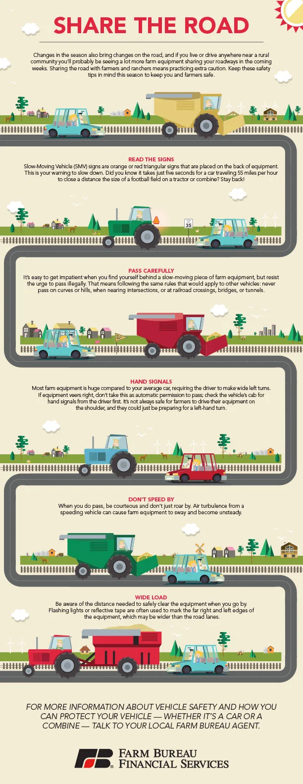 Infographic_ShareTheRoad An infographic about sharing the road with farm vehicles